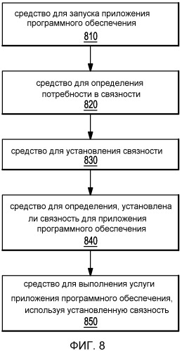 Устройство и способ для агрегирования услуг приложений с помощью встроенного управления связностью (патент 2536373)