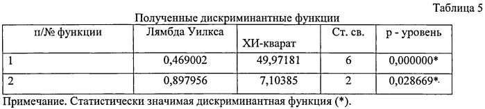 Способ прогнозирования хронического течения вирусного гепатита в у детей с пищевой аллергией (патент 2531938)