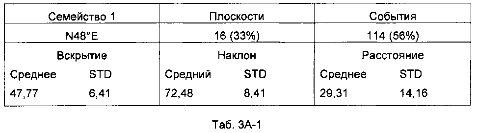 Анализ стратиграфии трещин (патент 2599914)