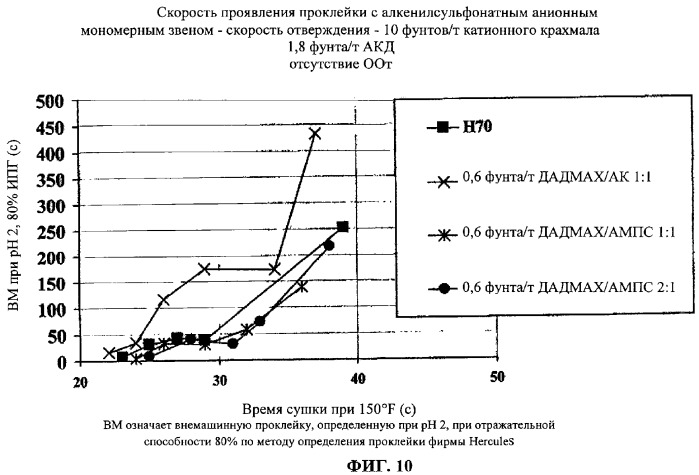 Способ изготовления проклеенной бумаги (варианты) (патент 2293090)