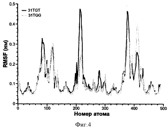 Днк-аптамеры, ингибирующие тромбин, и способ стабилизации их структуры (патент 2429293)
