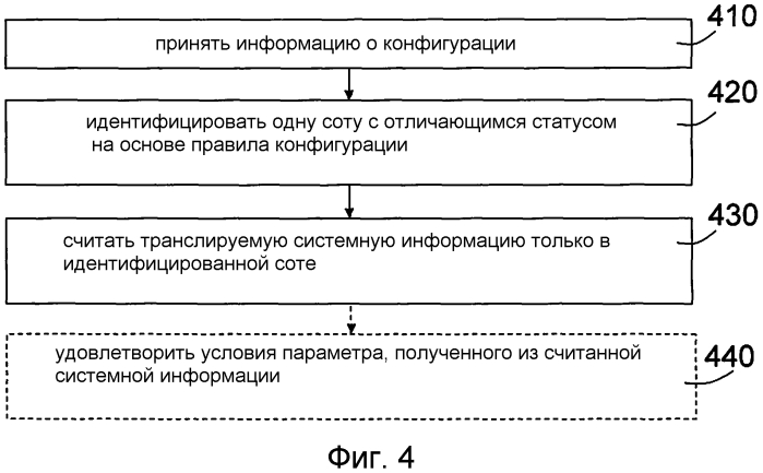 Способы и устройства для системной информации во множестве агрегированных сот в системе беспроводной связи (патент 2557763)