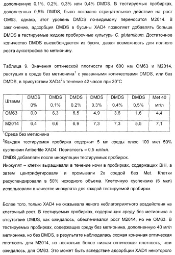 Применение диметилдисульфида для продукции метионина микроорганизмами (патент 2413001)