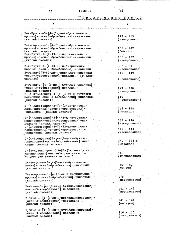 Способ получения производных индолизина (патент 1058505)