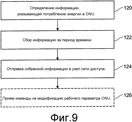 Мониторинг потребления энергии в оптических сетях доступа (патент 2545130)