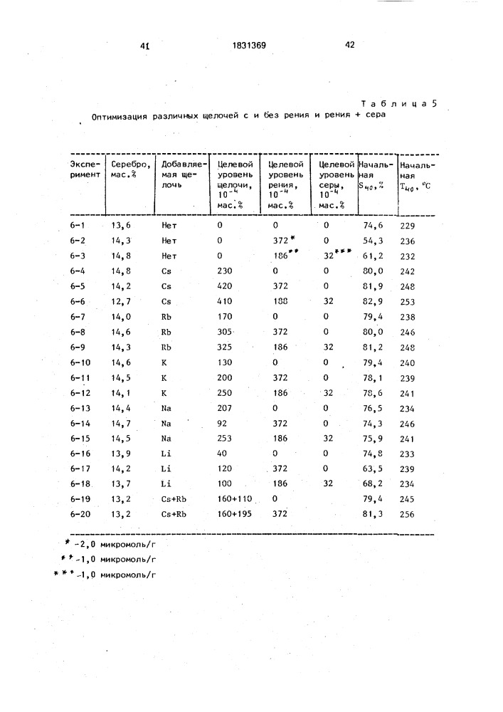 Катализатор для окисления этилена в этиленоксид (патент 1831369)