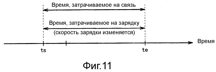 Система зарядки (патент 2505905)