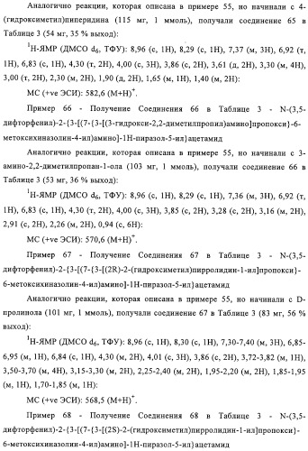 Замещенные производные хиназолина как ингибиторы ауроракиназы (патент 2323215)