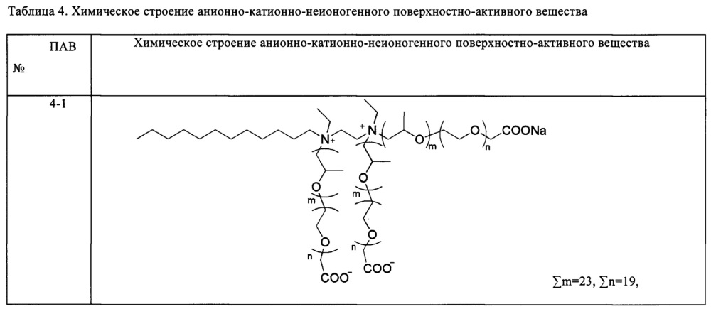 Анионно-катионно-неионогенное поверхностно-активное вещество, способ его получения и применение (патент 2668104)