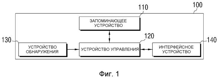 Устройство контроля заменяемых пользователем блоков (crum), заменяемый блок и устройство формирования изображений, содержащее устройство crum, и способ возбуждения такого устройства (патент 2498379)