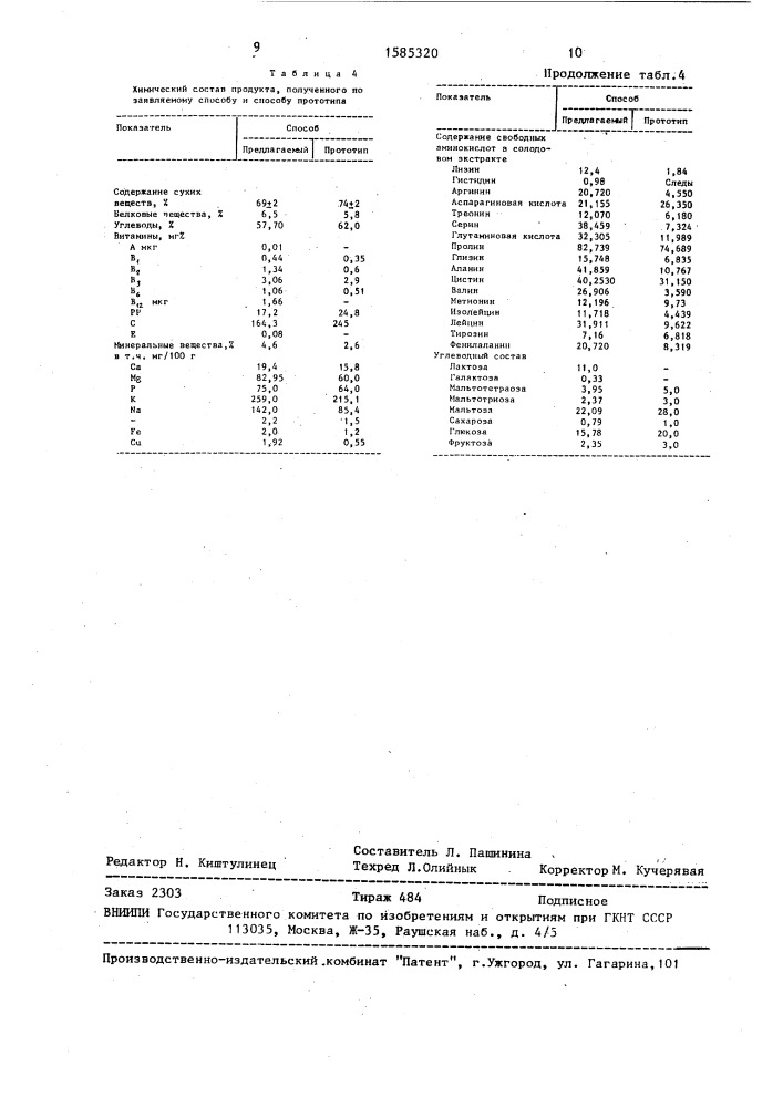 Способ получения солодового экстракта (патент 1585320)