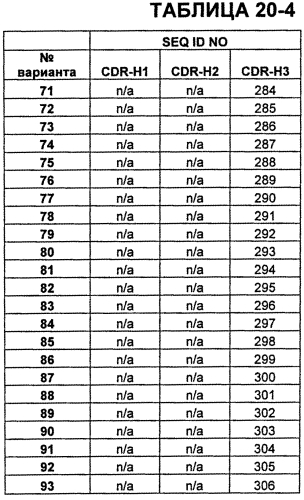 Антитела против vegf и их применения (патент 2567639)