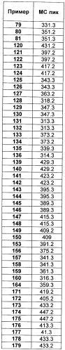 Замещенные гетероарильные производные (патент 2459806)