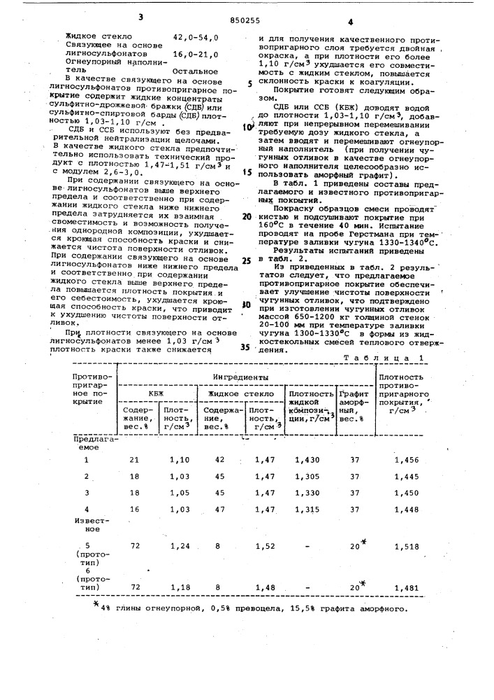 Противопригарное покрытие для изго-товления литейных форм и стержней (патент 850255)