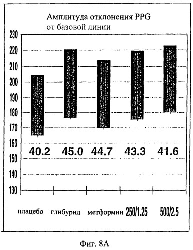 Способ лечения диабета (патент 2275915)