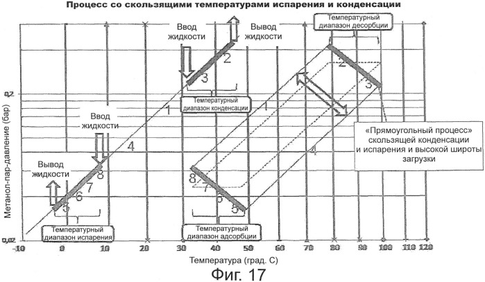 Тепловой насос адсорбционного типа (патент 2547546)