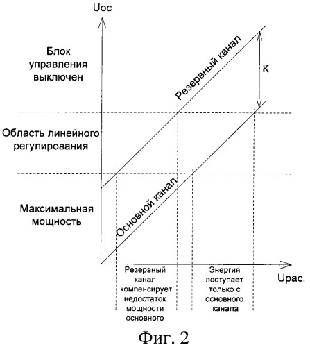 Источник бесперебойного питания (патент 2398337)