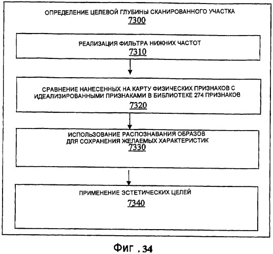 Система и способ для медицинского мониторинга и обработки посредством косметического мониторинга и обработки (патент 2385669)