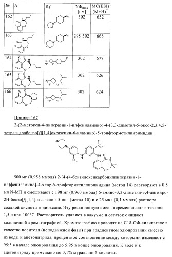 2,4-ди(аминофенил)пиримидины в качестве ингибиторов рlk-киназ (патент 2404979)