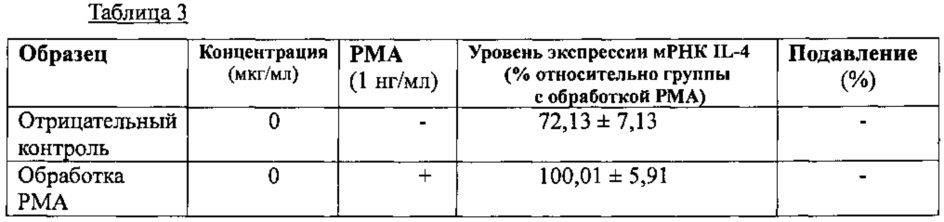 Композиция для предотвращения или лечения хронических обструктивных заболеваний легких, содержащая моноацетилдиглицерольные соединения в качестве активного ингредиента (патент 2642631)