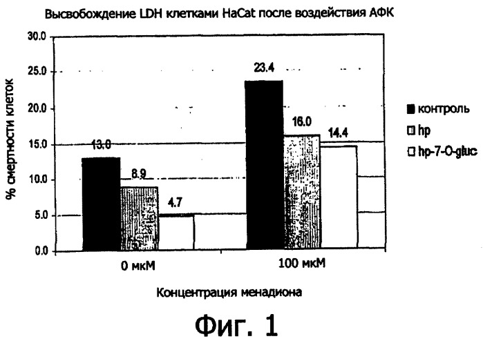 Содержащая флаваноны композиция для улучшения здоровья кожи, волос и шерсти животных (патент 2355378)