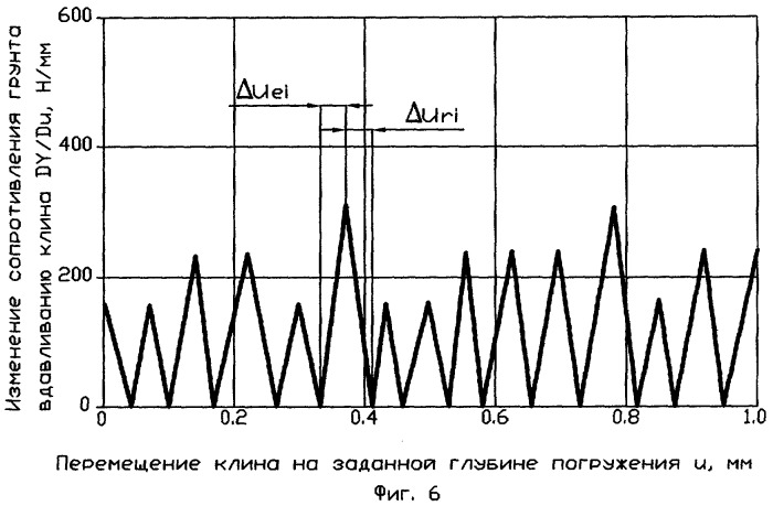 Способ испытания грунтов (патент 2280852)