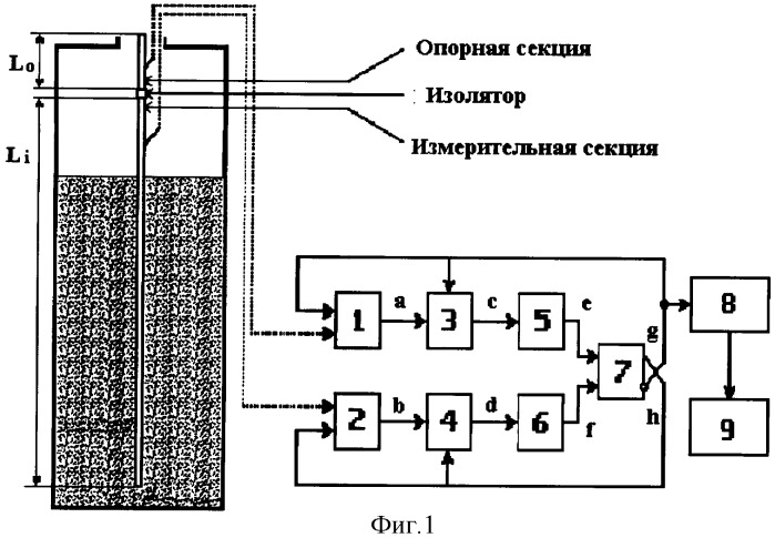 Устройство контроля уровня (патент 2329473)