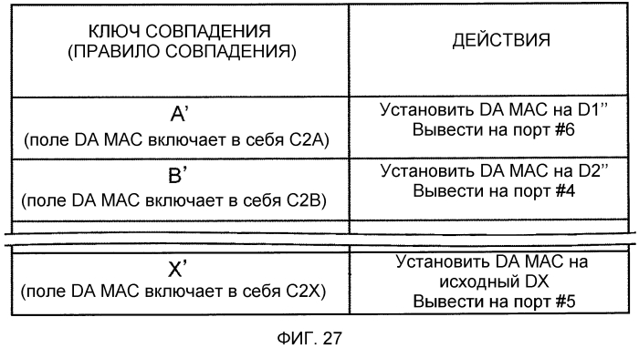 Система связи, узел, устройство управления, способ связи и программа (патент 2556457)
