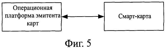 Способ исполнения и система универсальной электронной карты и смарт-карты (патент 2573211)