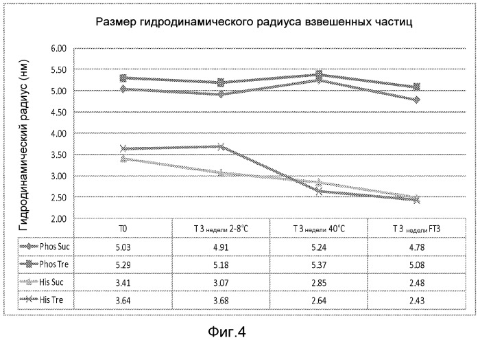 Составы антитела (патент 2548772)