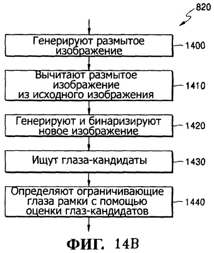 Способ и устройство для фотореалистического трехмерного моделирования лица на основе изображения (патент 2358319)