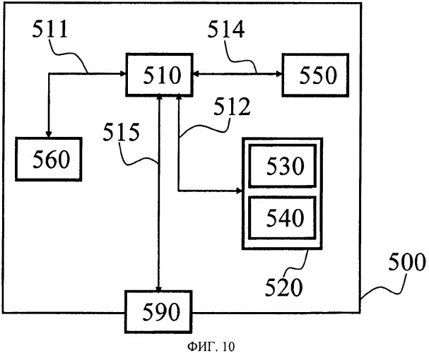 Способ и система управления системой автоматического поддержания скорости транспортного средства (патент 2537926)