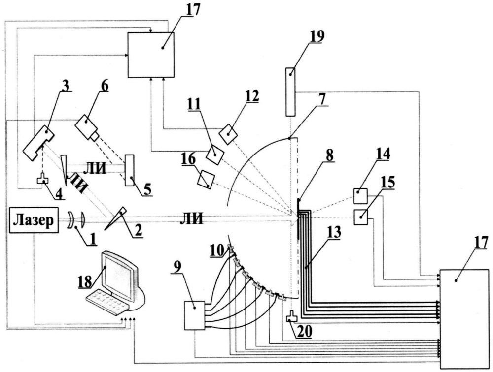 Стенд для исследования параметров взаимодействия лазерного излучения с конструкционными материалами (патент 2664969)