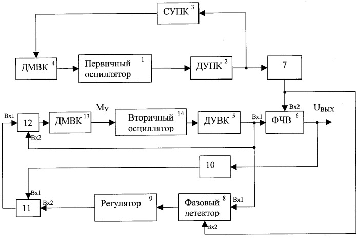 Микромеханический гироскоп (патент 2319929)