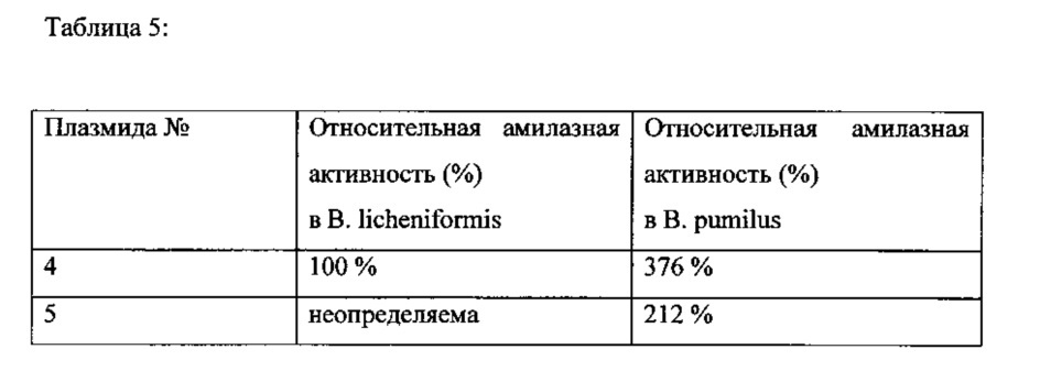 Способ экспрессии (патент 2644199)