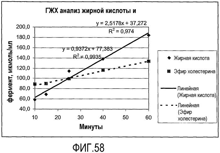 Способ (патент 2376868)