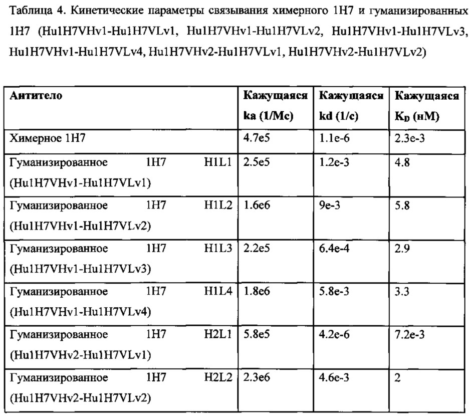 Гуманизированные антитела, которые распознают альфа-синуклеин (патент 2642262)