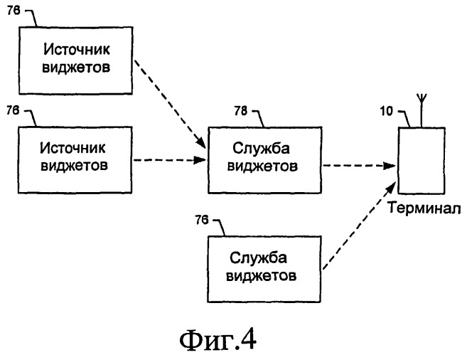 Сетевой объект, терминал, машиночитаемый носитель информации и способ представления виджетов, включающих рекламные объявления о связанных виджетах (патент 2463727)