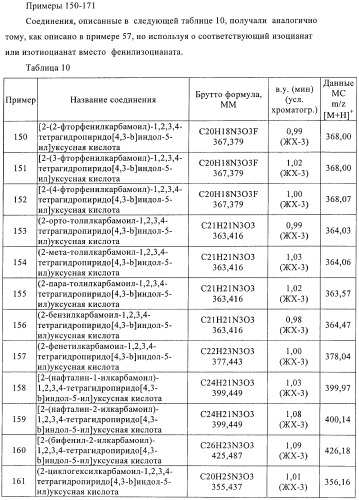 Производные тетрагидропиридоиндола (патент 2387652)