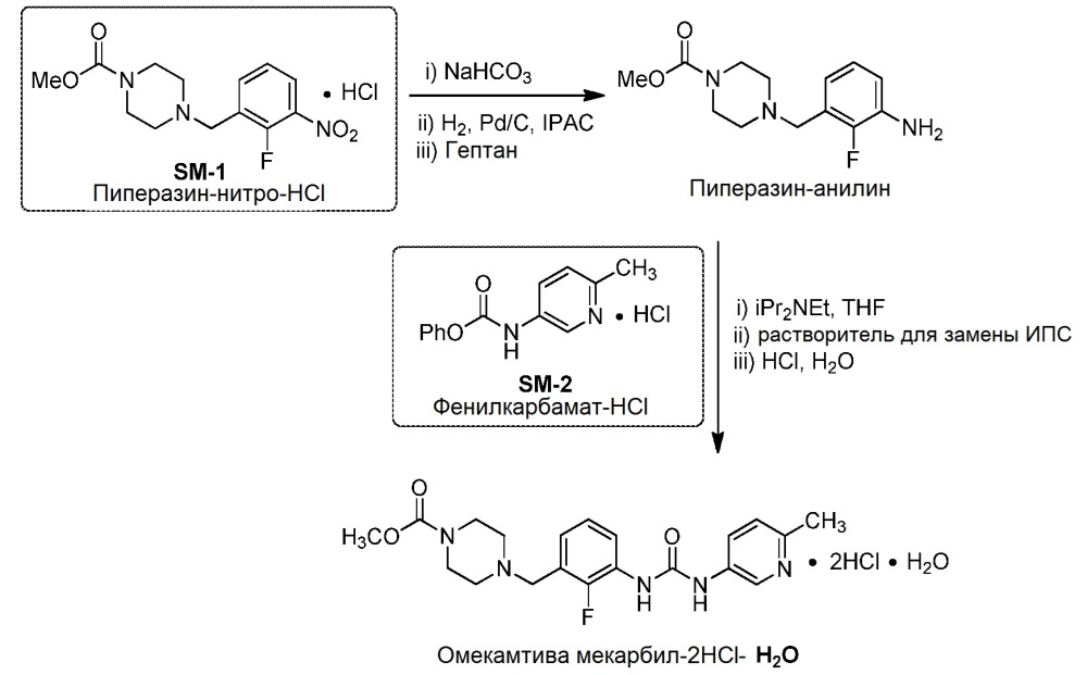 Соль омекамтива мекарбила и способ ее получения (патент 2663663)