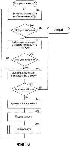 Способ и система согласования схем баз данных web (патент 2386997)