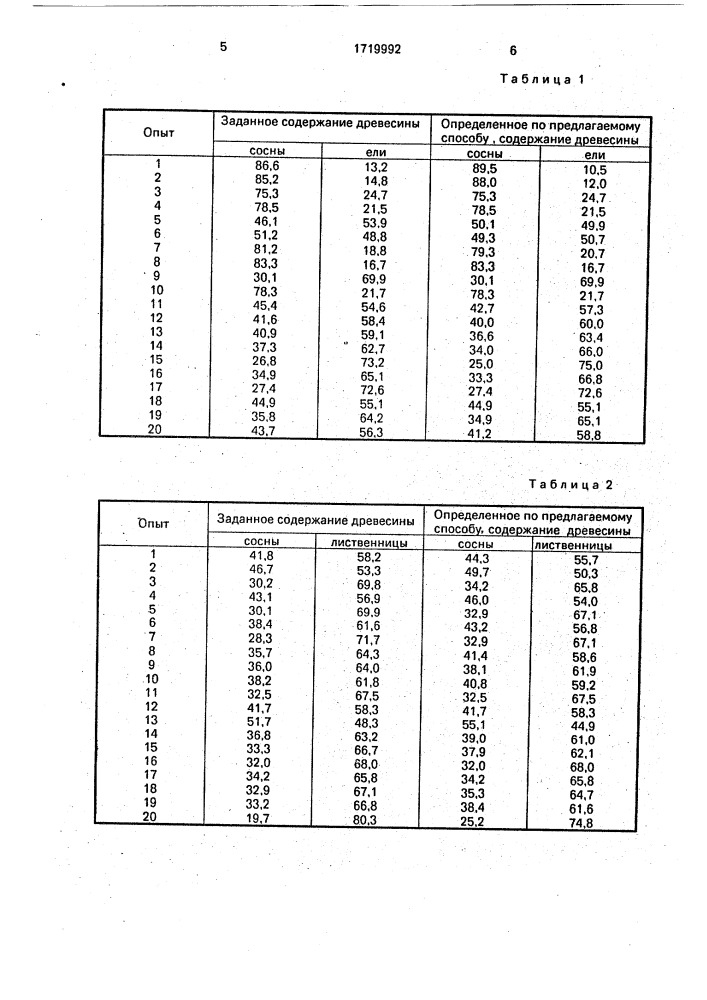 Способ определения содержания древесины сосны в технологической щепе (патент 1719992)