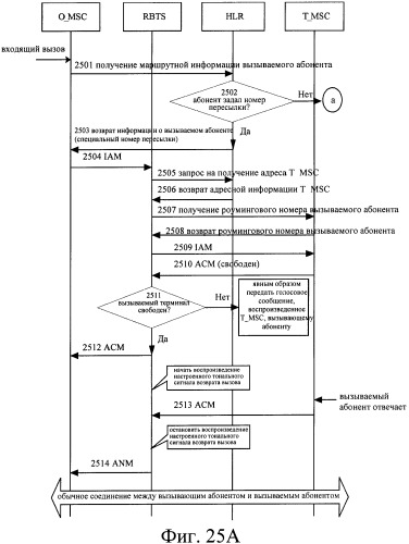 Система и способ обеспечения тональных сигналов возврата вызова в сети связи (патент 2378787)