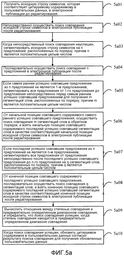 Способ и устройство для обновления пользовательских данных (патент 2608470)