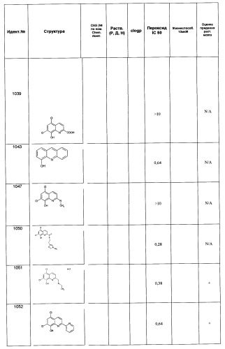 Производные 8-гидроксихинолина (патент 2348618)