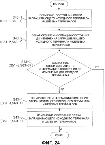 Система управления передачей и система передачи (патент 2536801)