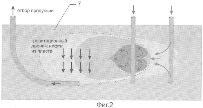 Способ разработки месторождения высоковязкой нефти (патент 2358099)