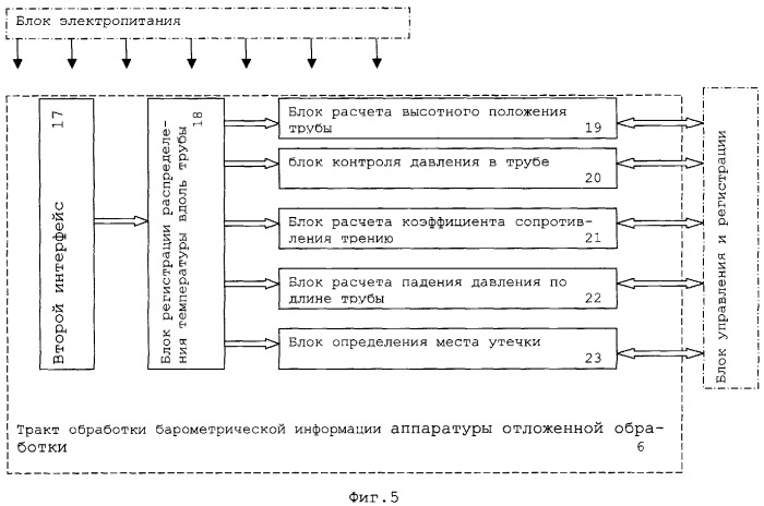 Система внутритрубной диагностики трубопровода (патент 2279652)