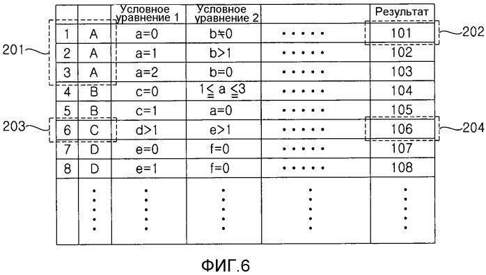 Бытовое устройство и его система (патент 2574359)