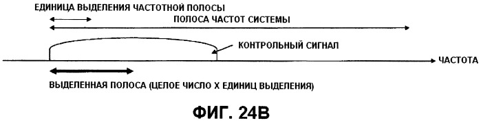 Передающее устройство, приемное устройство, система мобильной связи и способ управления передачей (патент 2414072)